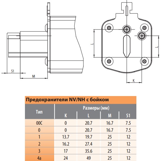 предохранители nv/nh с бойком